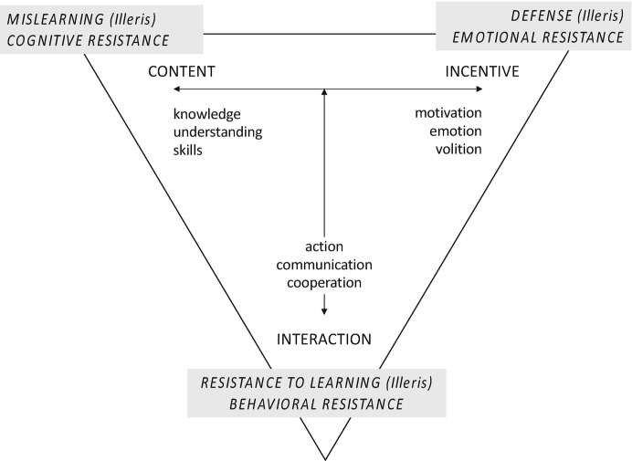 Fig. 13.1