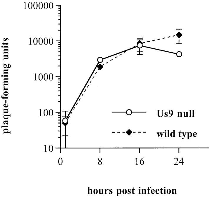 Figure 9.