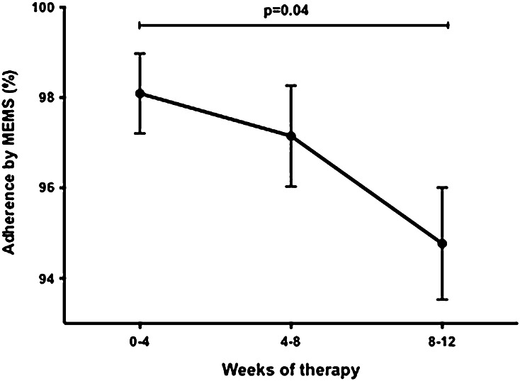 Fig. 4