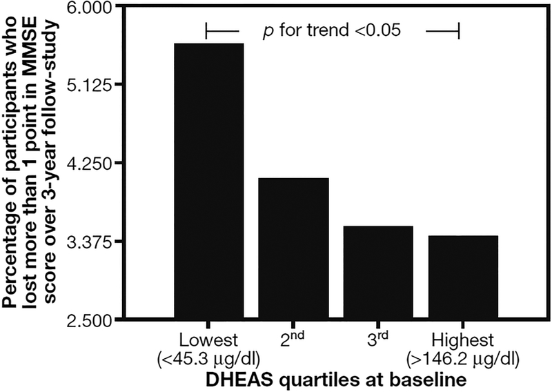 Fig. 4 -