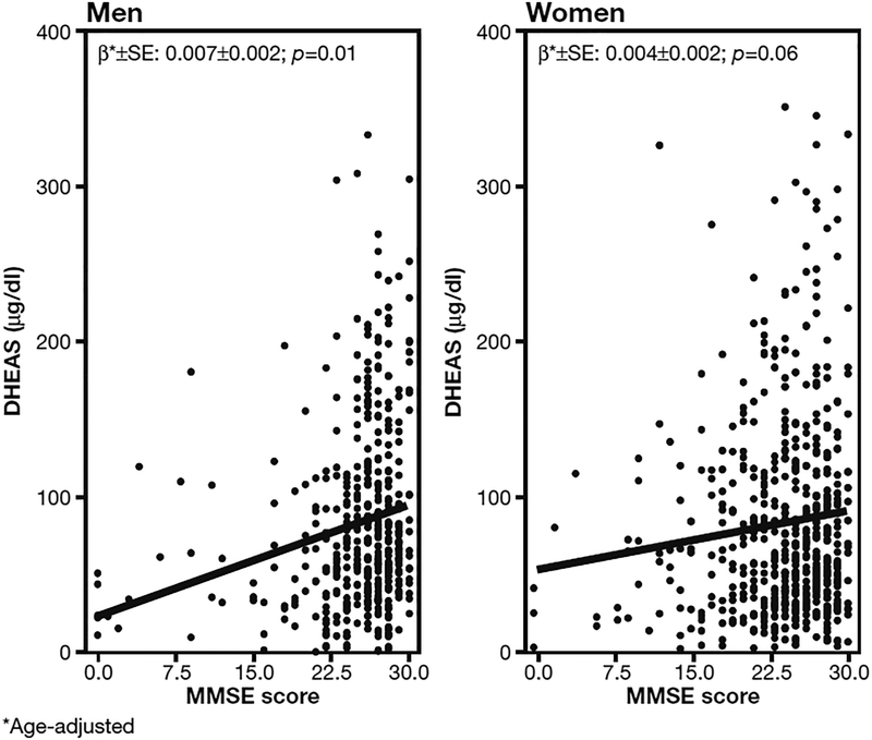 Fig. 3 -