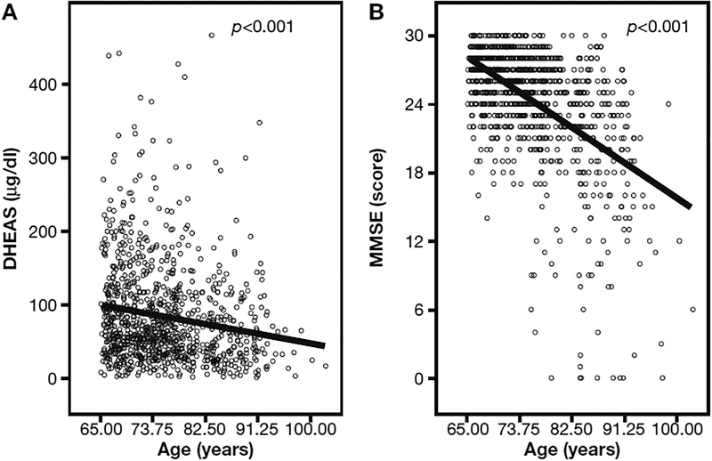 Fig. 1 -