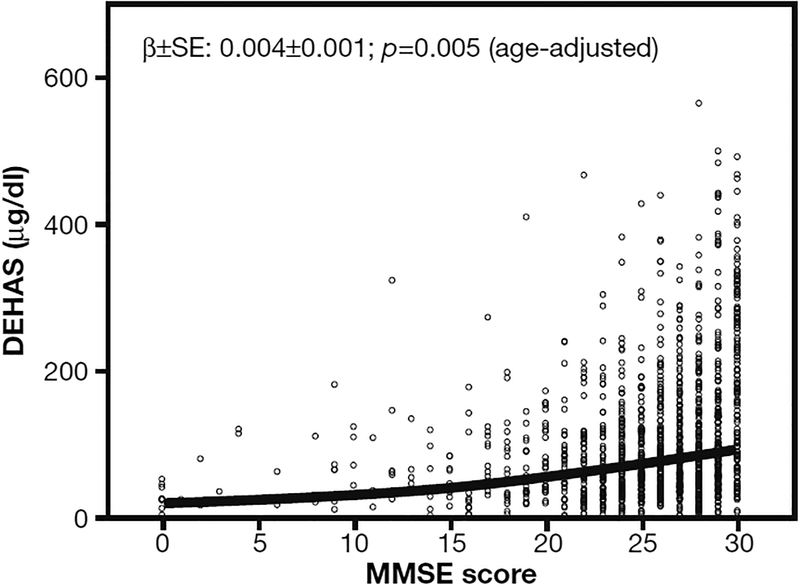 Fig. 2 -