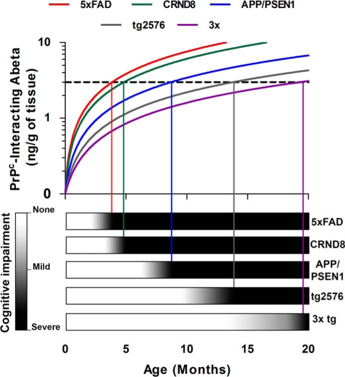 FIGURE 12.