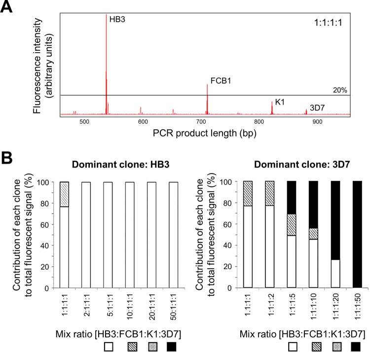 FIG 4