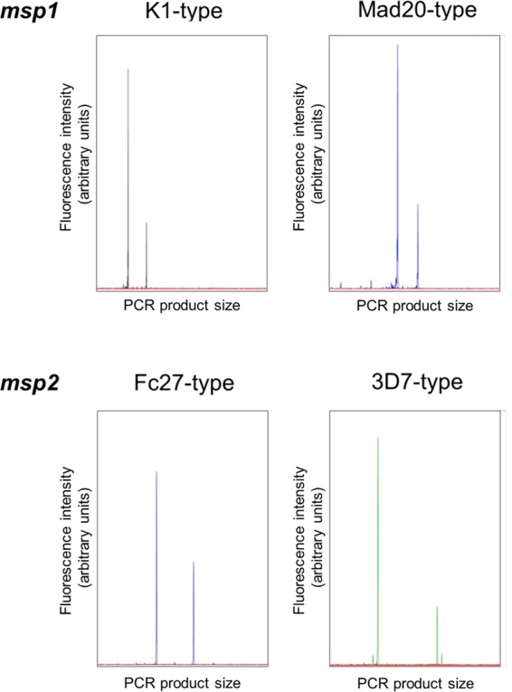 FIG 3