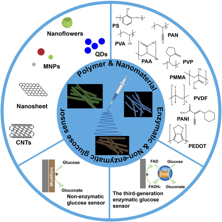 graphic file with name FCHEM_fchem-2022-944428_wc_abs.jpg