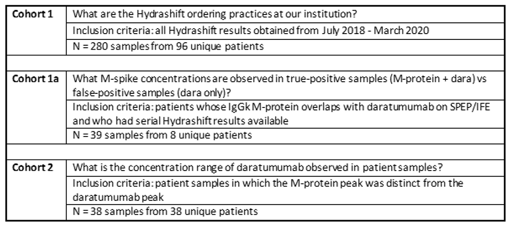 Use of a Daratumumab-Specific Immunofixation Assay to Assess Possible ...