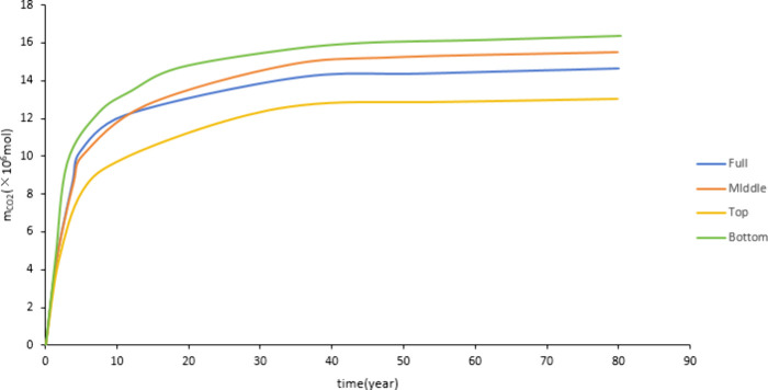 Figure 19