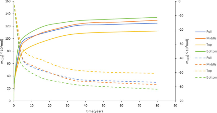 Figure 20