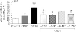 Fig. 6