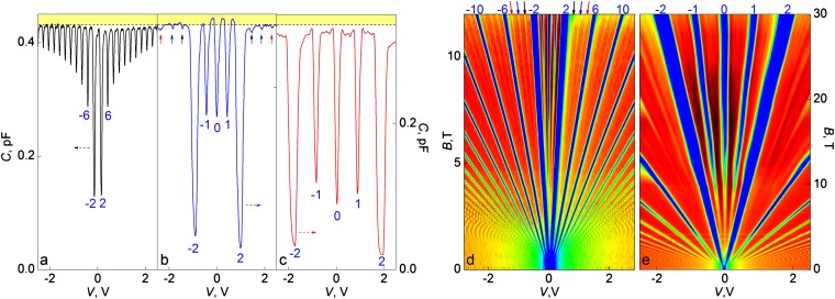 Fig. 3.