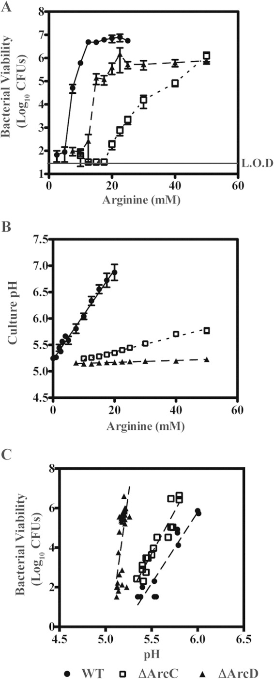 FIG 5