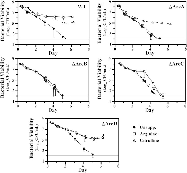 FIG 3