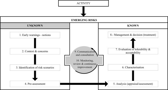 Figure 2.8