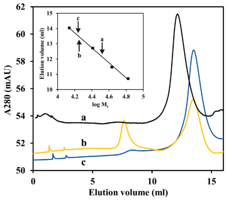 Figure 10