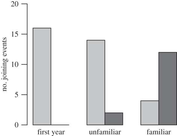 Figure 1.