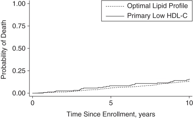 Figure 3.