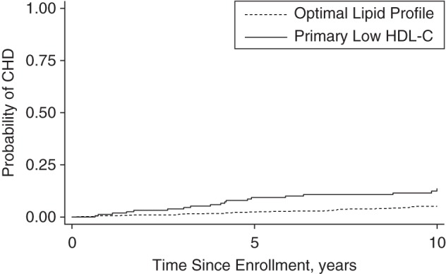 Figure 1.