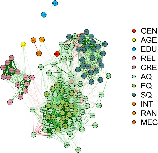 Fig 4