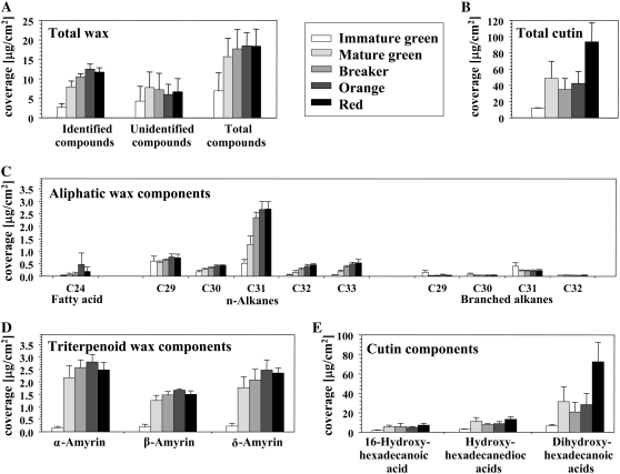 Figure 10.