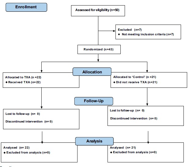 Fig. (2)