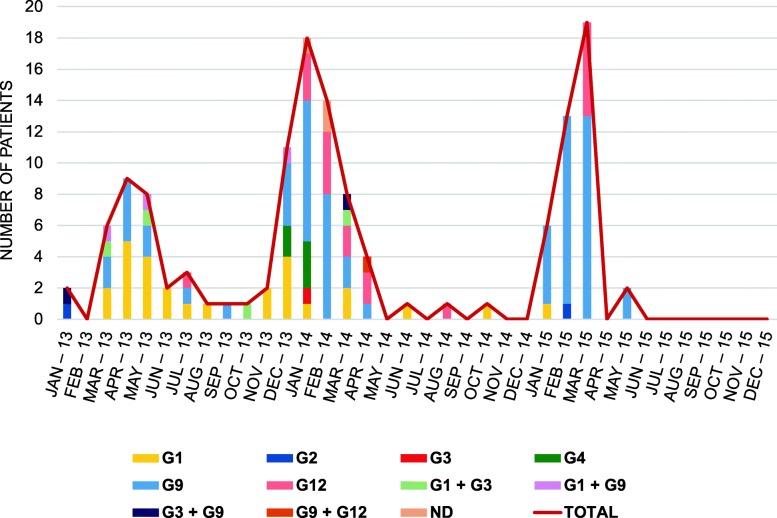 Fig. 3