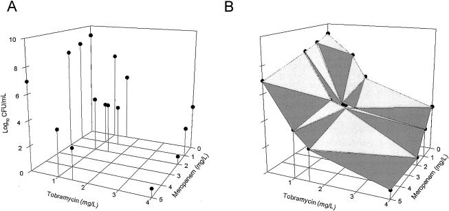 FIG. 3.