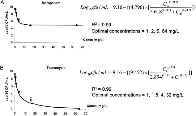 FIG. 1.