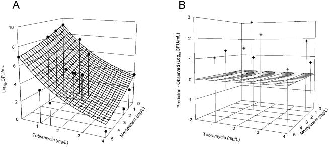 FIG. 4.