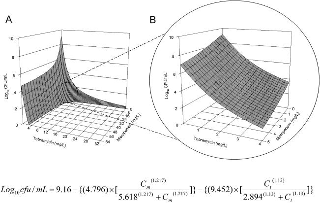 FIG. 2.