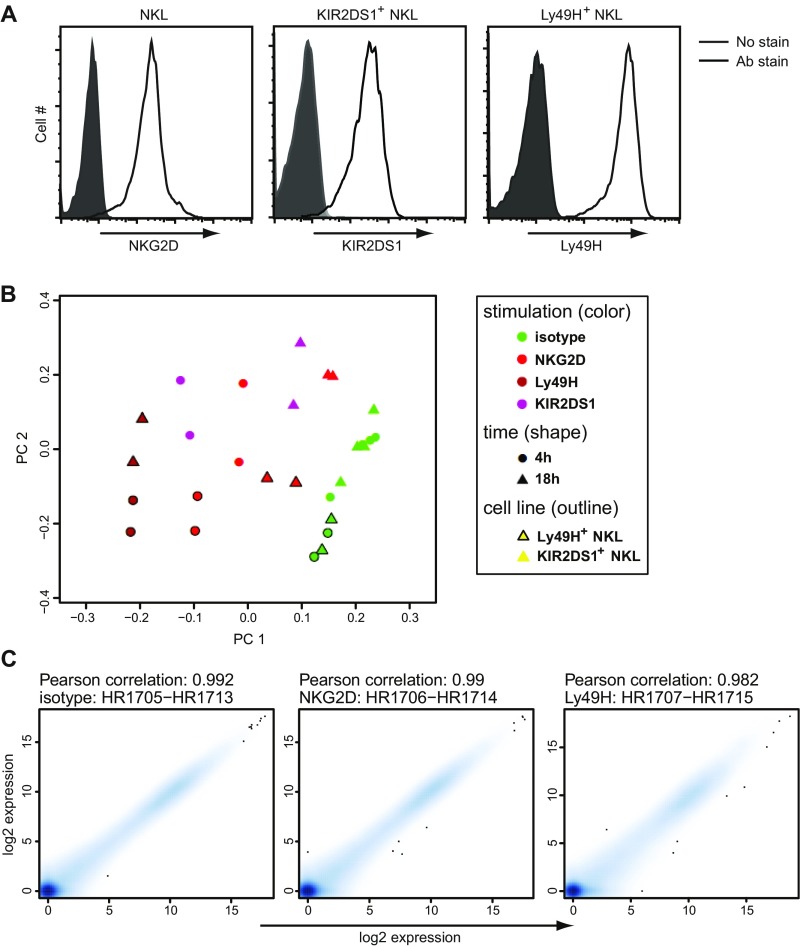 Fig. S1.