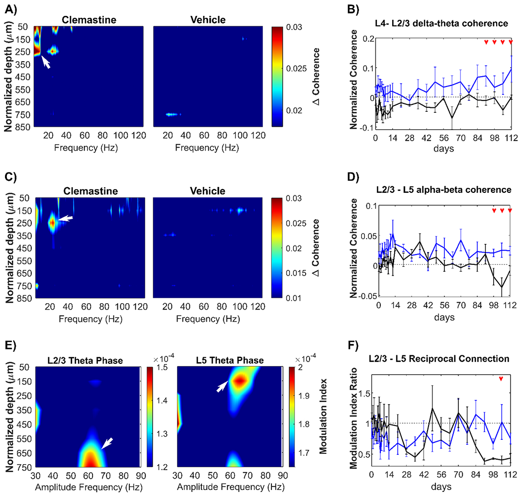 Figure 7: