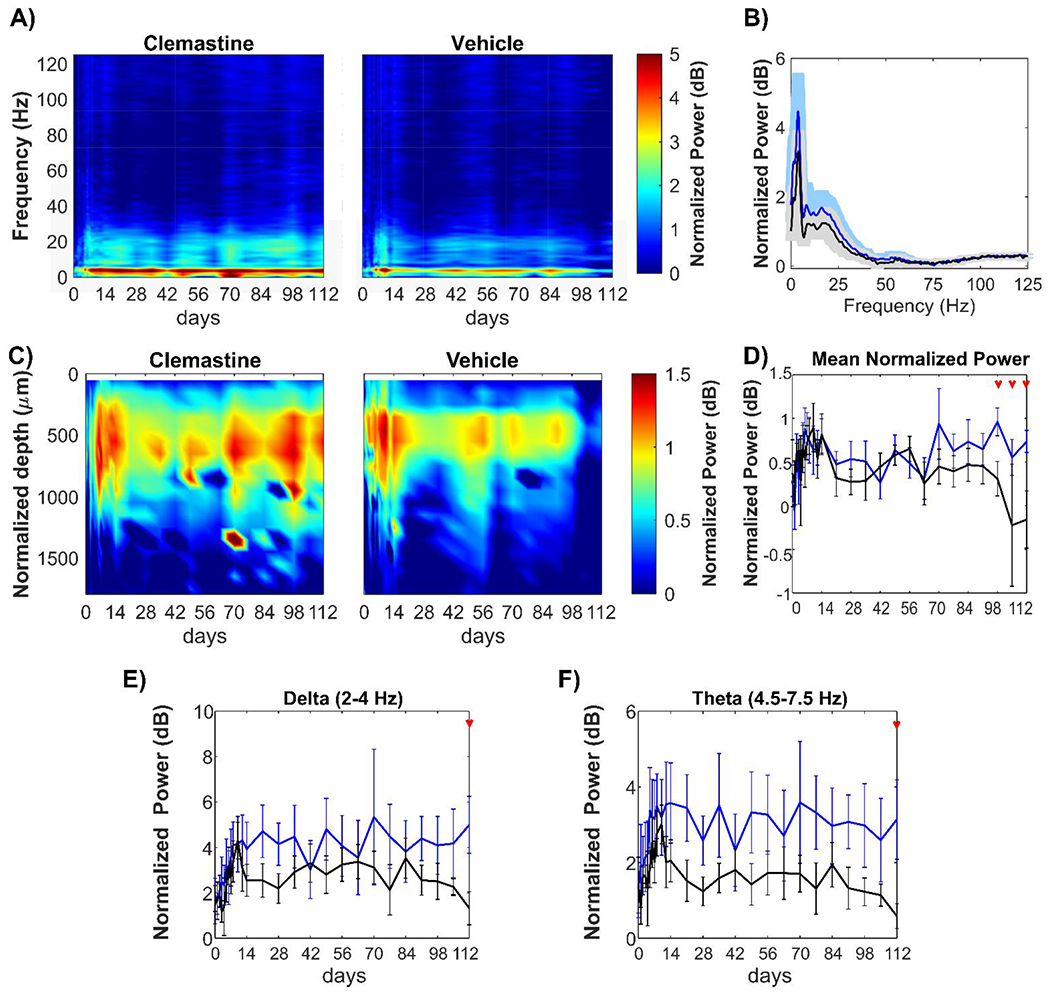 Figure 4: