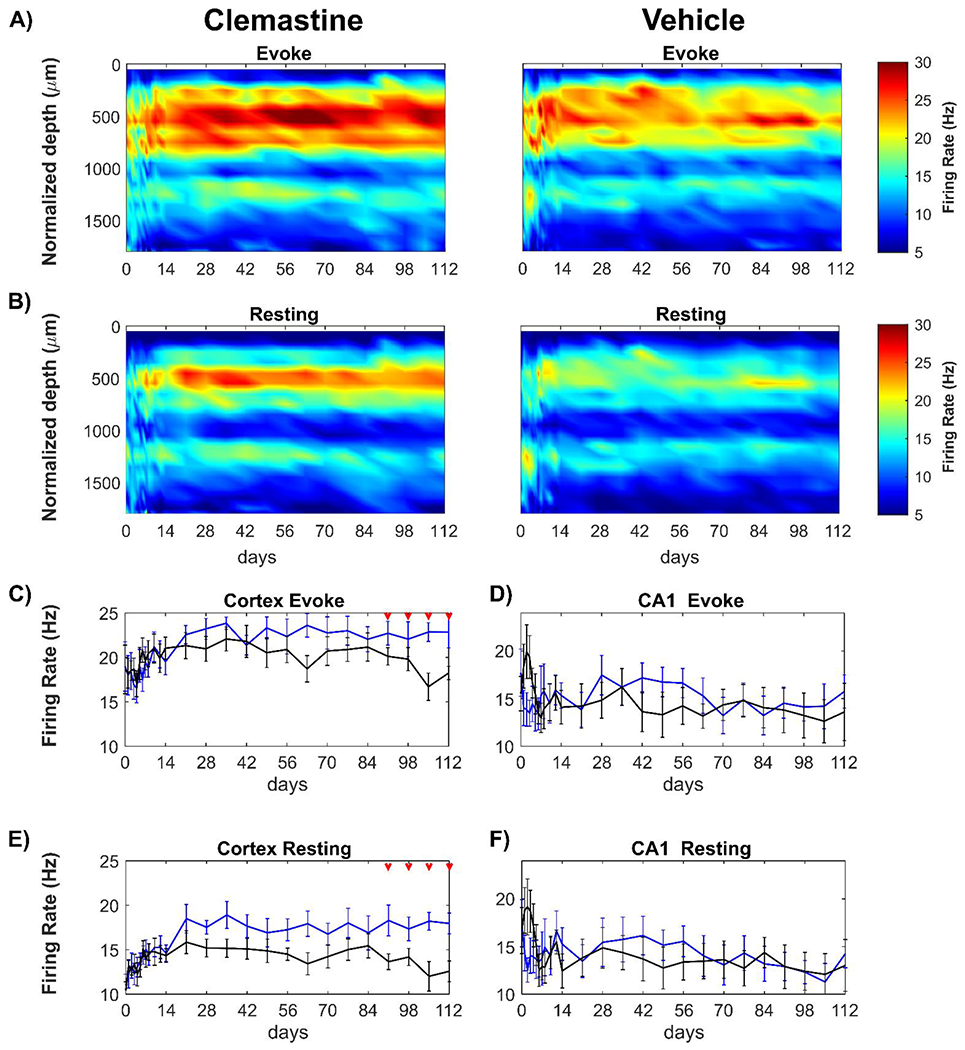 Figure 3: