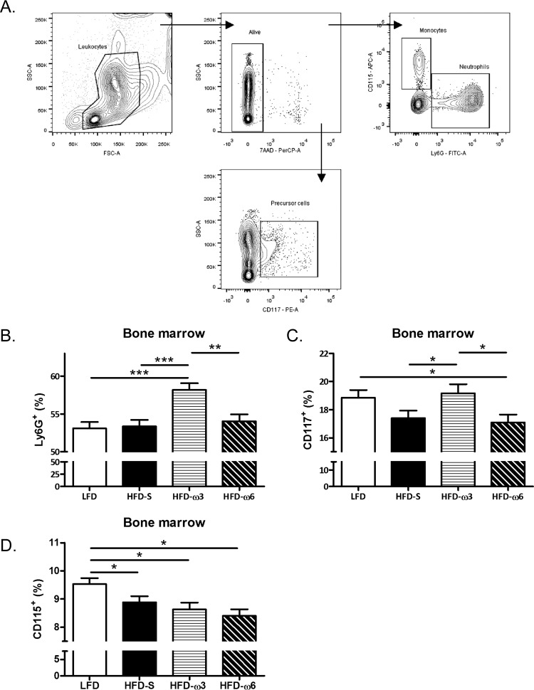 FIG 4