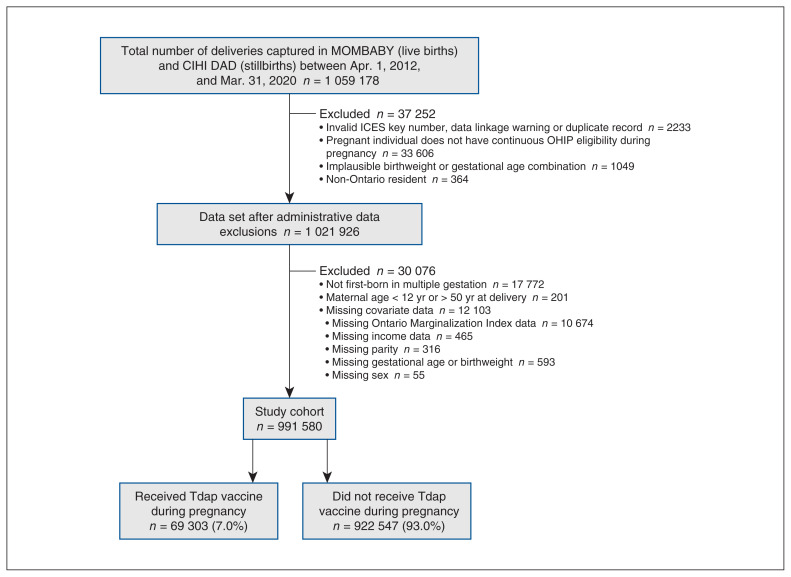 Figure 1: