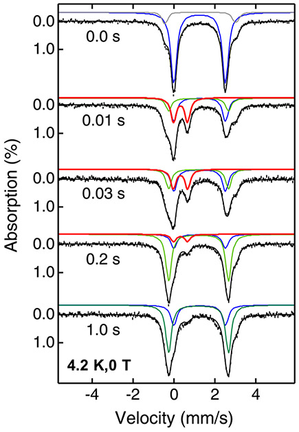 Fig. 3