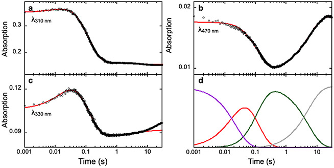 Fig. 2