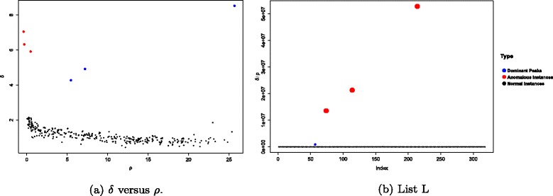 Fig. 12