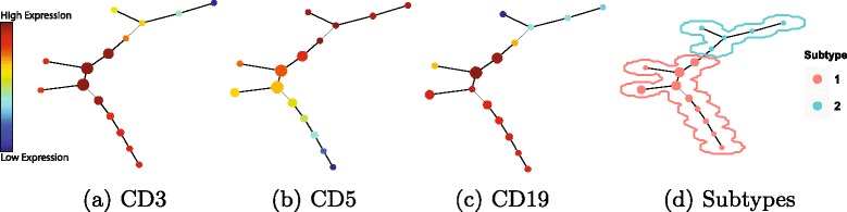 Fig. 10