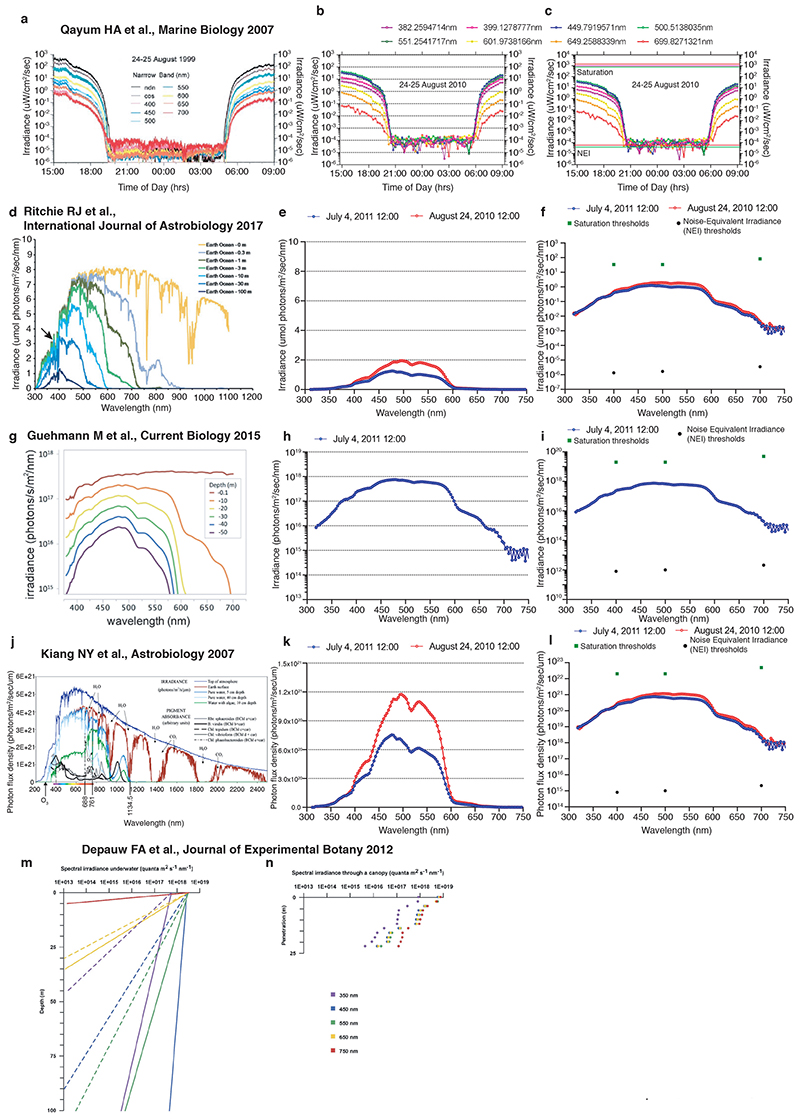 Extended Data Fig. 1