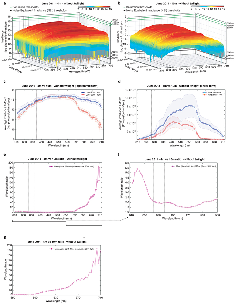 Extended Data Fig. 3