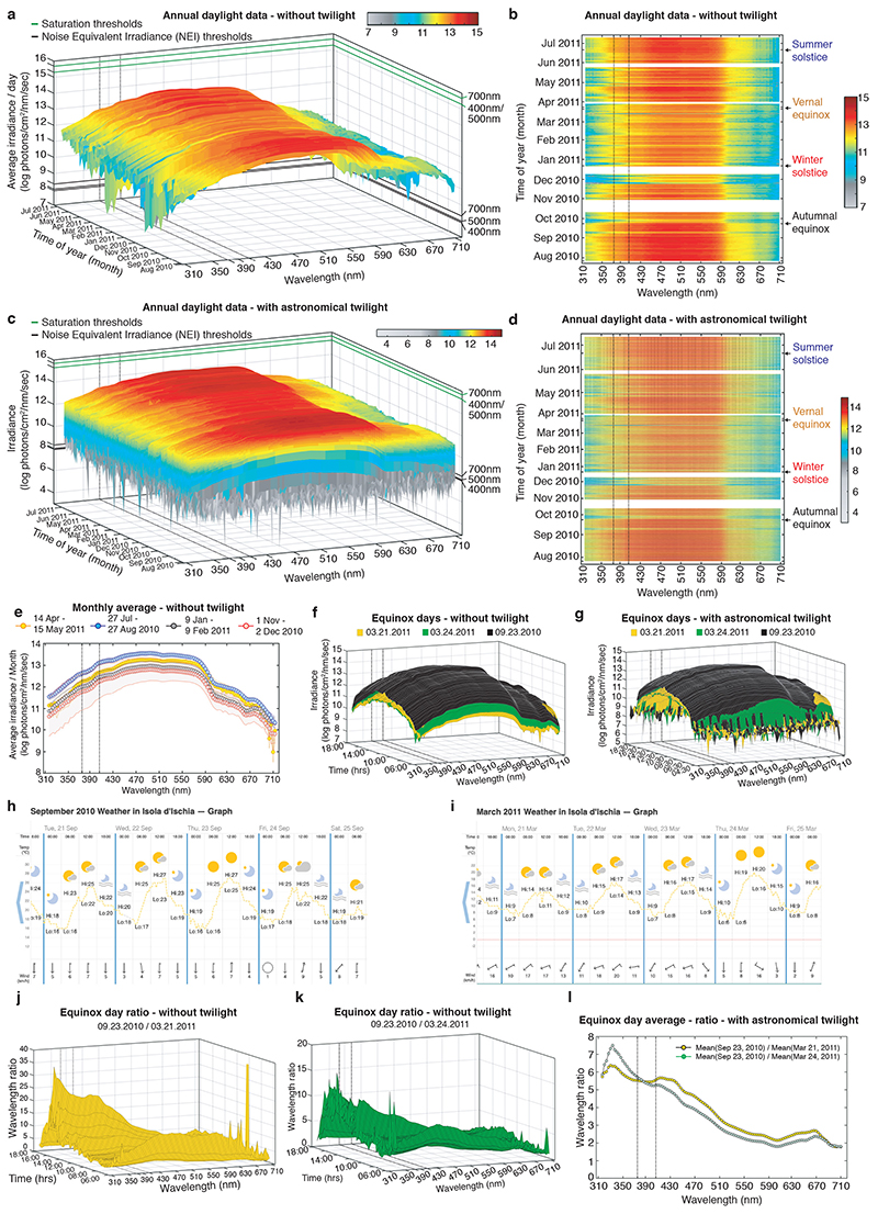 Extended Data Fig. 2