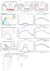 Extended Data Fig. 1