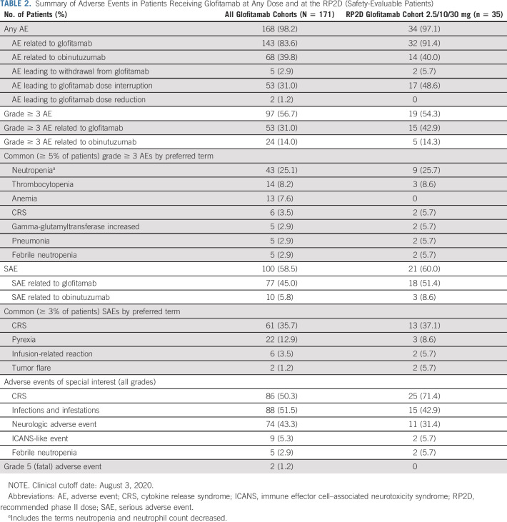 graphic file with name jco-39-1959-g002.jpg