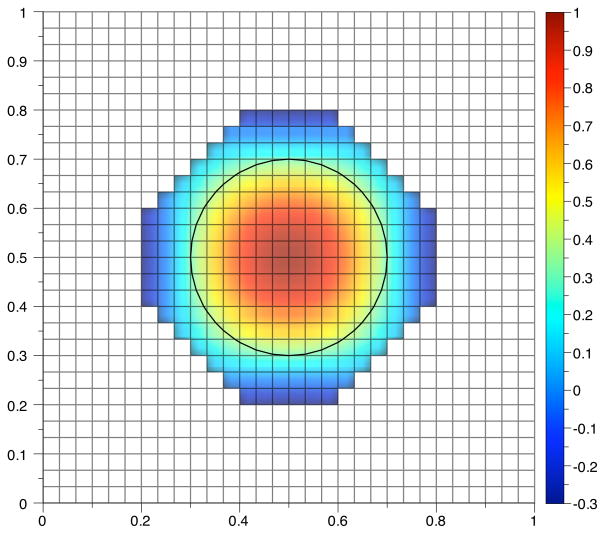 Fig. 3.5