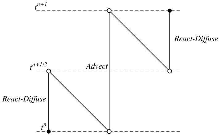 Fig. 3.3