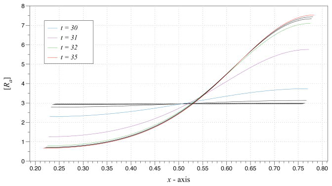 Fig. 5.2