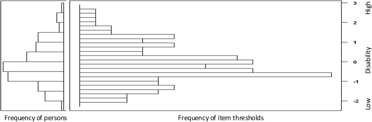 Fig. 2